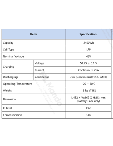 Batería de tracción 48V 25A