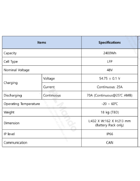 Batería de tracción 48V 25A