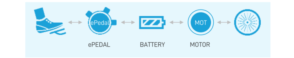 Sistema de energía
